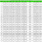 kerala lottery chart 2019